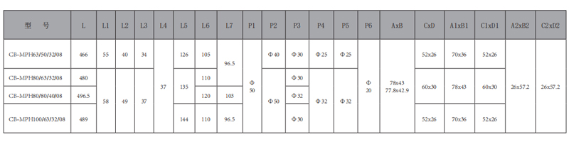 CB-MPH-四聯(lián)齒輪泵-型號(hào).jpg CB-MPH-四聯(lián)齒輪泵-型號(hào).jpg