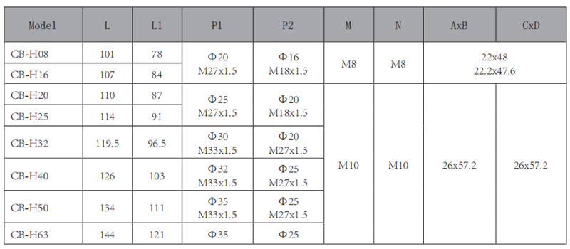 CB-H-單聯(lián)齒輪泵-型號(hào).jpg CB-H-單聯(lián)齒輪泵-型號(hào).jpg