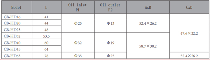CB-HD-單聯齒輪泵-型號2.jpg CB-HD-單聯齒輪泵-型號2.jpg